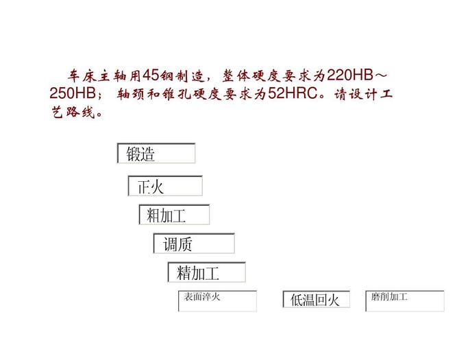 几种典型零件的热处理工艺ppt